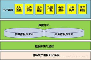 中國石油數字化油田邁入物聯網與云計算時代 數據處理與存儲支持服務的變革
