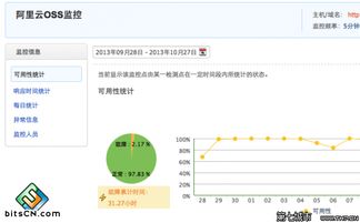 移動互聯(lián)網(wǎng)初創(chuàng)團(tuán)隊所需的云計算服務(wù) 數(shù)據(jù)處理與存儲支持策略