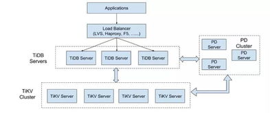 億級用戶 跨千公里數(shù)據(jù)中心異地雙活的實(shí)踐丨中國電信甜橙金融