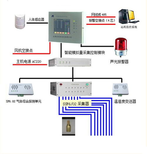 智能守護，安心頤養 新導智能養老院無感監測與自主報警安防系統技術研發